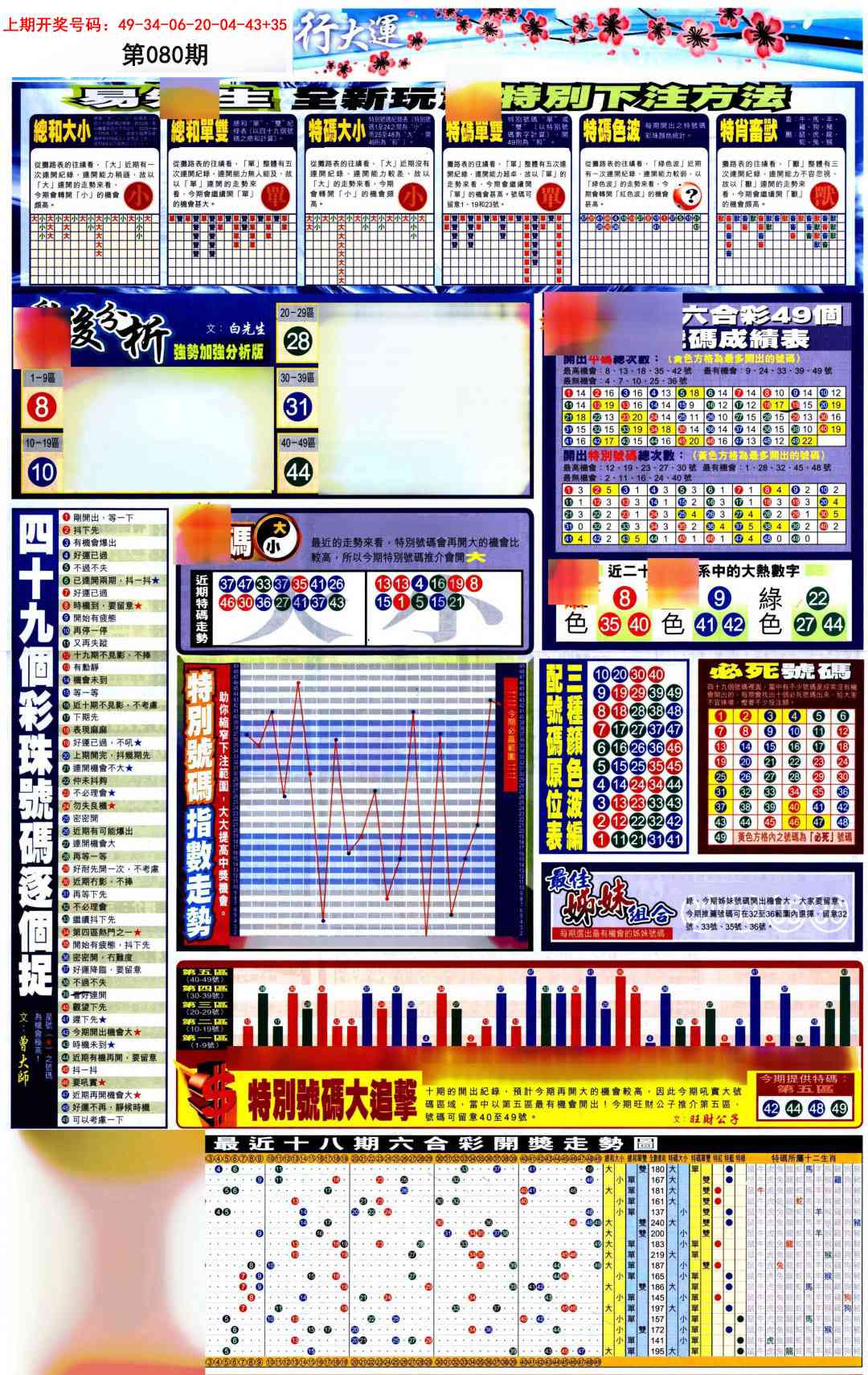 080期贴士皇D加大版[图]